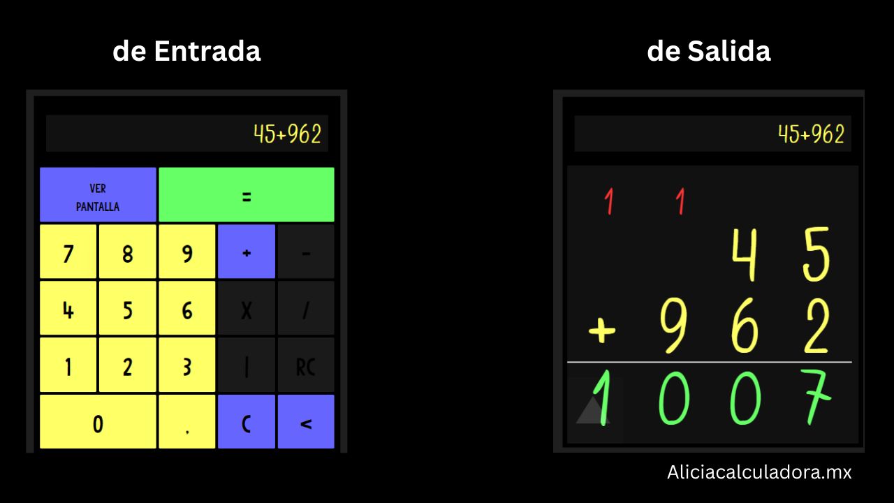 Adición con la Calculadora Alicia