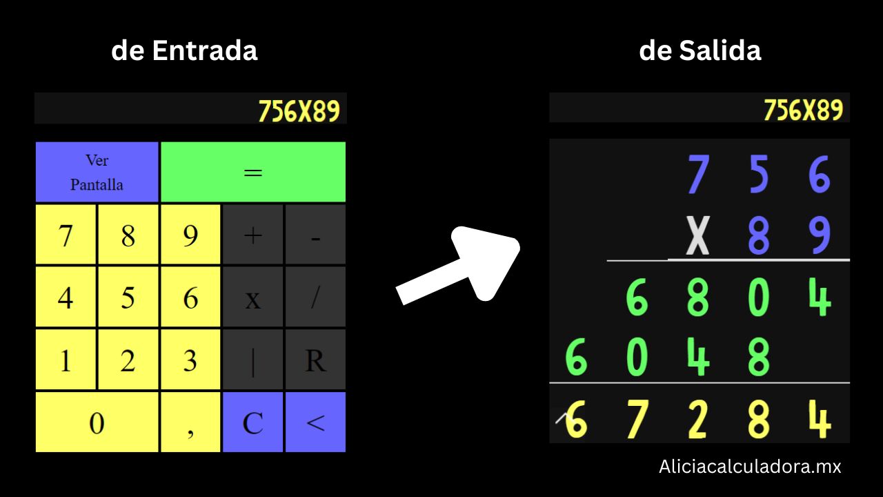 Multiplicación con la Calculadora Alicia